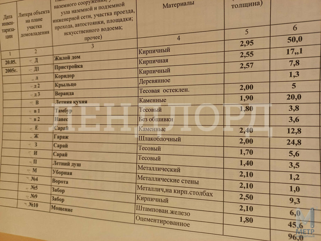 Купить дом 54 м2 площадь участка 5.90 соток, улица Тракторная, город  Ростов-на-Дону, Ростовская область, 6 670 000 руб., объявление 35899011